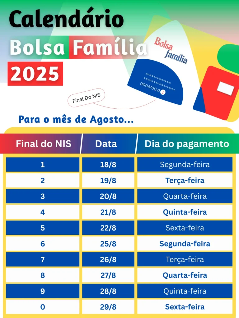 Calendário Bolsa Família 2025 Agosto