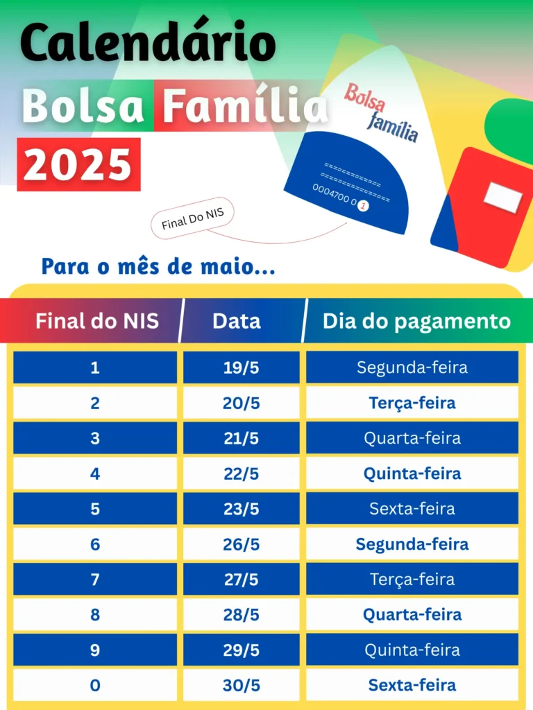 Calendário Bolsa Família 2025 Maio