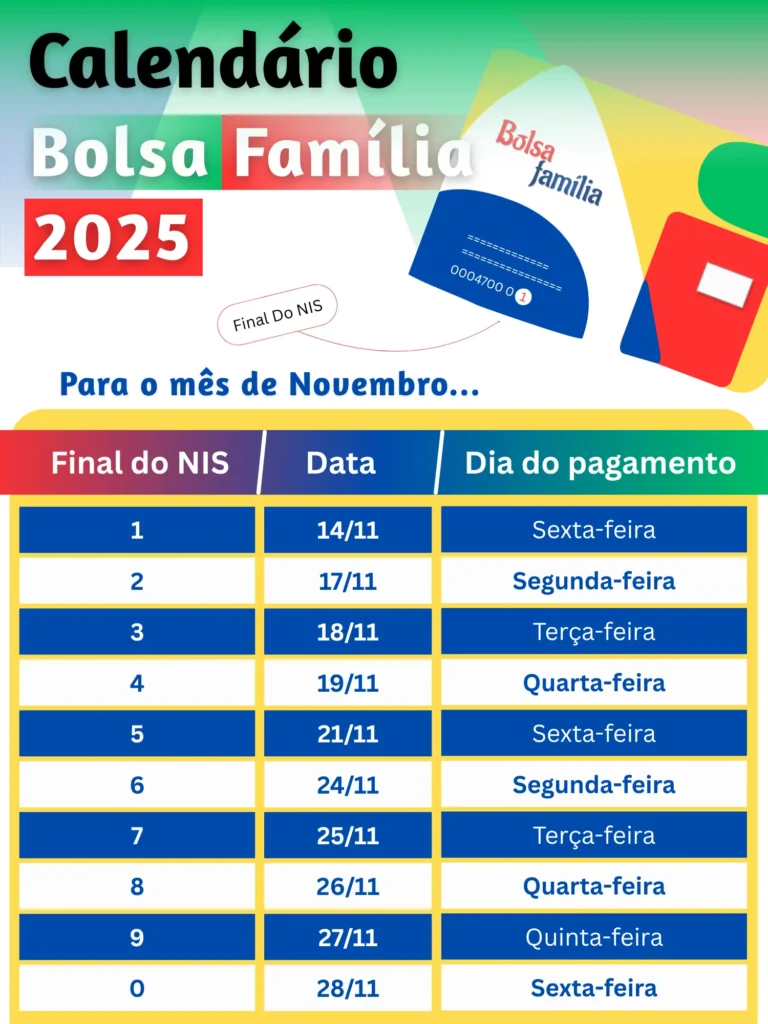 Calendário Bolsa Família 2025 Novembro