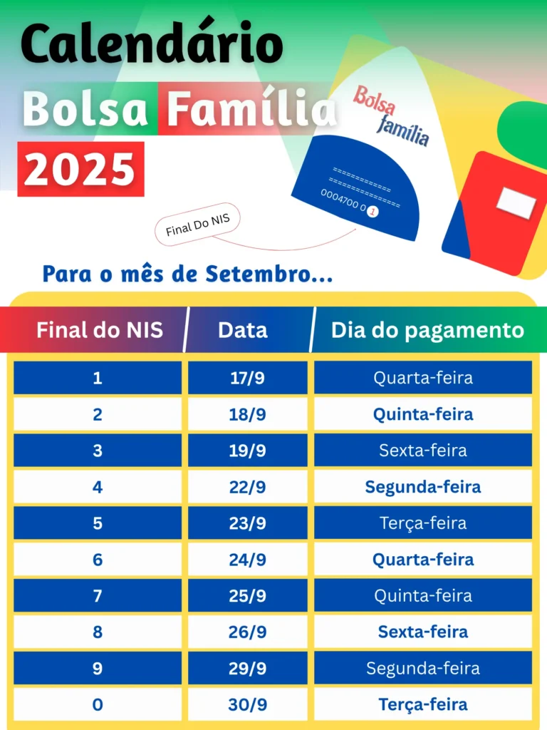 Calendário Bolsa Família 2025 Setembro