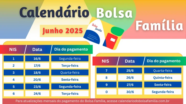 Calendário Bolsa Família 2025 Junho