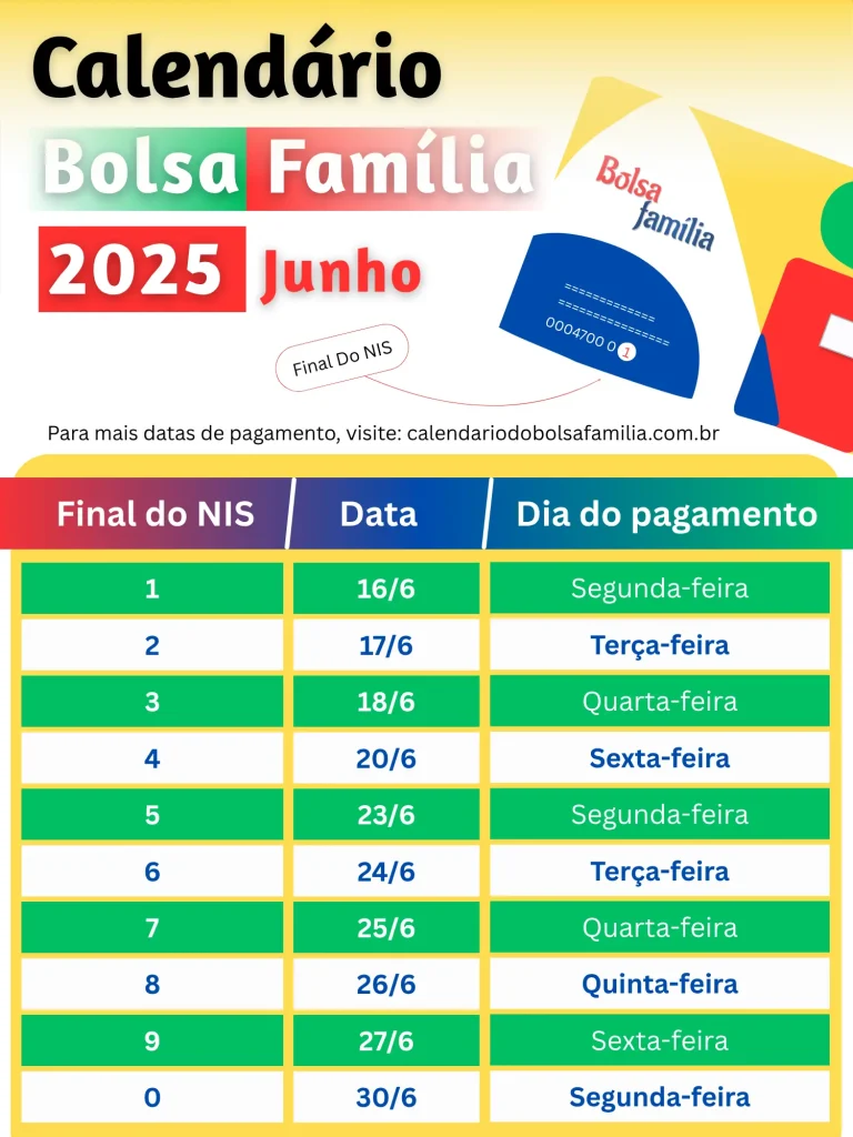 Calendário do Bolsa Família de Junho de 2025
